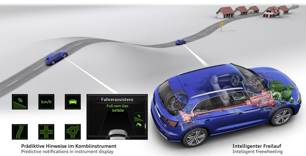 Tekniknyheterna i Audi Q5 som gör suven till lyxbil