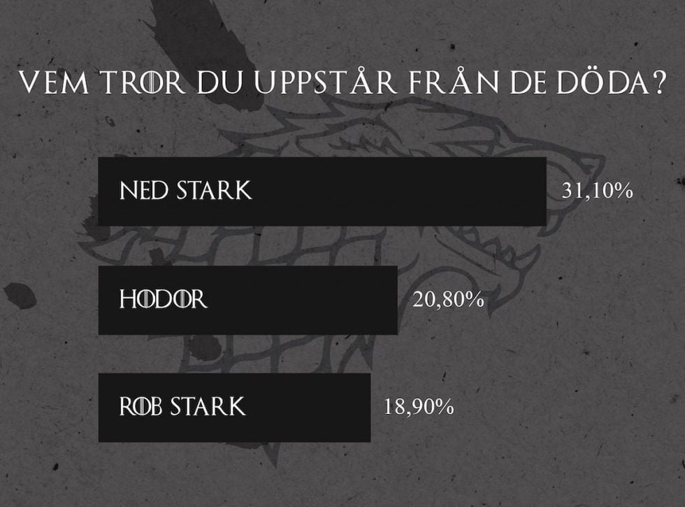 Här är karaktären flest tror kommer att sitta på järntronen i slutet av Game of Thrones