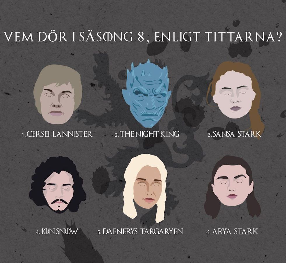 Här är karaktären flest tror kommer att sitta på järntronen i slutet av Game of Thrones