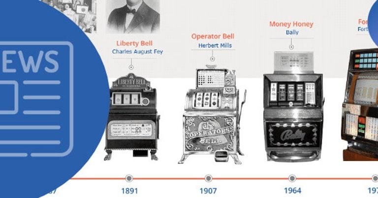 Picture: Historien bakom spelautomater