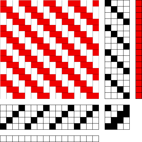 Manolos guide till kostymtyg - Del II - Mönster